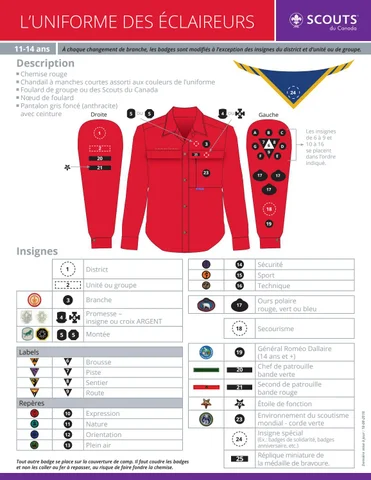 Uniforme des éclaireurs